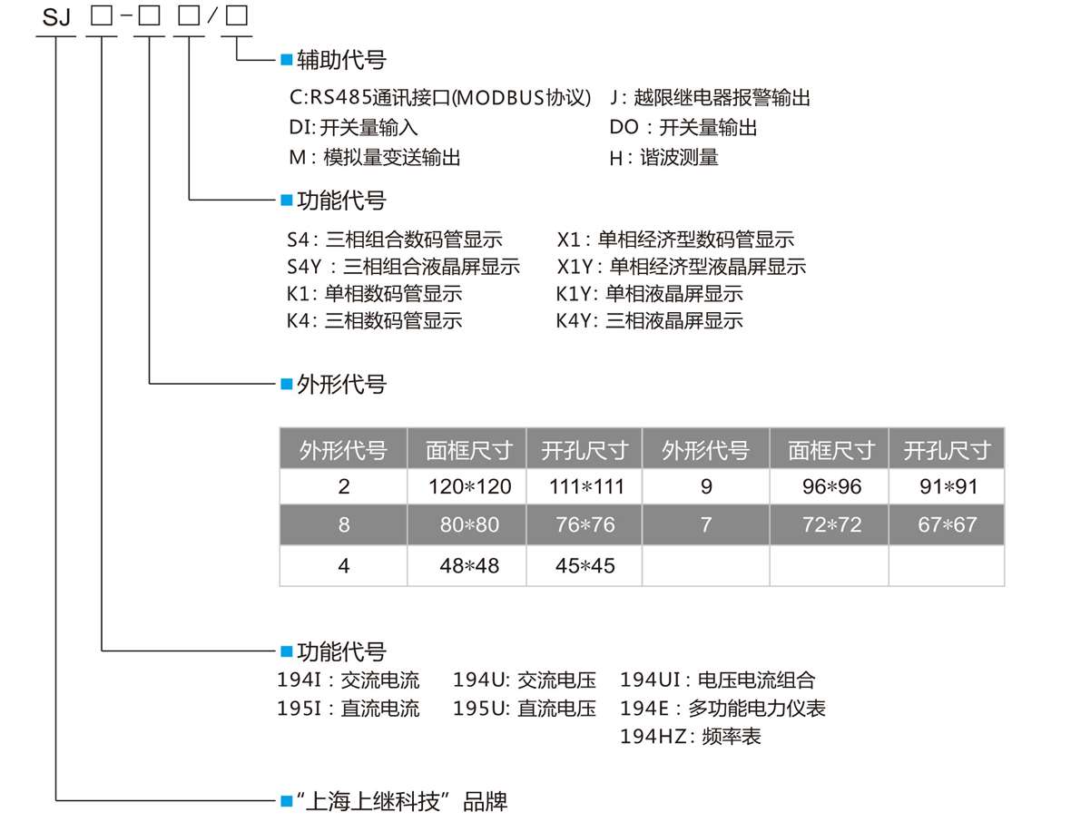 三相數(shù)顯多功能電力儀表型號(hào)定義圖