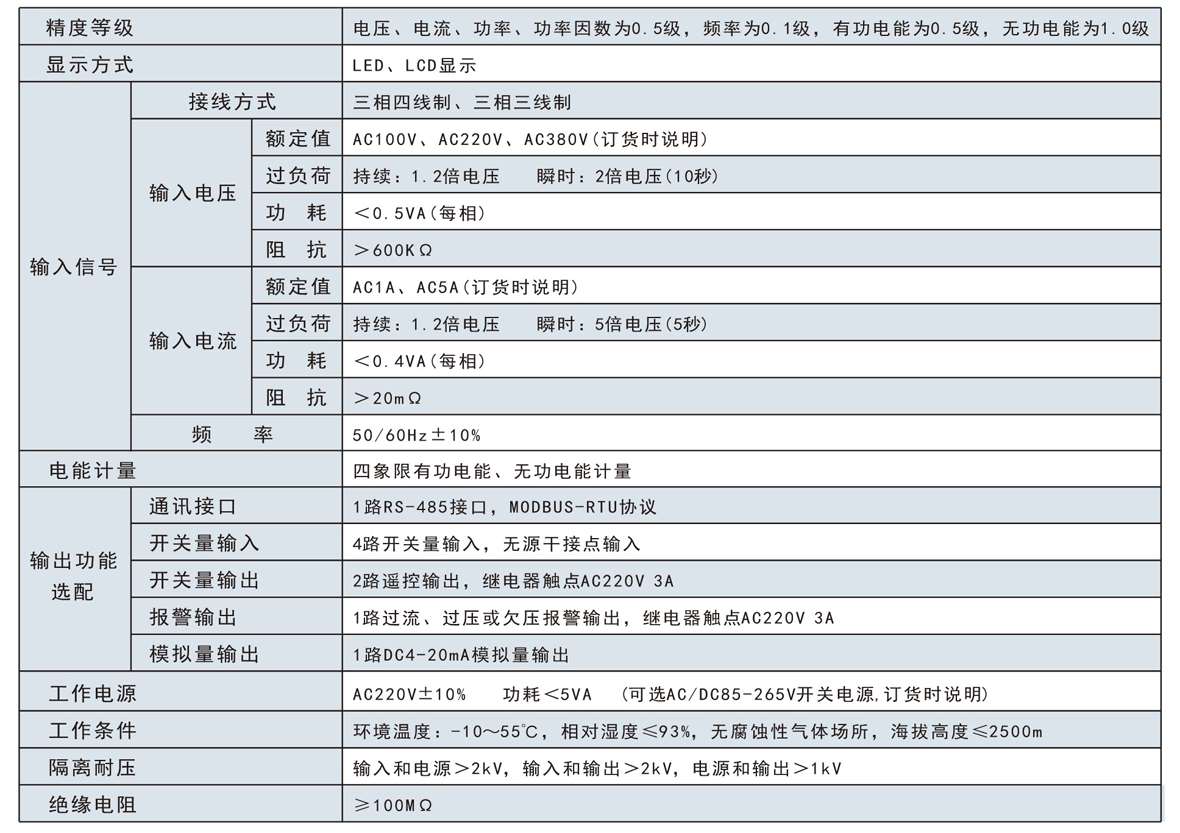 特點  ●  單相交流電壓、電流組合表  ● 電壓、電流變比可編程  ● 工作時間、負載時間統(tǒng)計功能  ● 1路RS485接口，modbus通訊協(xié)議  ● 可擴展4路無源開關量輸入  ● 可擴展2路繼電器輸出,繼電器觸點容量：AC220V 3A  ● 可擴展1路DC 4～20mA模擬量輸出  ● 可擴展1路過流、過壓、欠壓報警輸出，繼電器觸點容量：AC220V 3A  ● 優(yōu)良的溫度特性和工作穩(wěn)定性  ● 采用STN藍屏、寬視角、高品質(zhì)、高清晰LCD液晶屏，微背光顯示 ，在強光和大視角環(huán)境下獲得良好的視覺效果  ●  產(chǎn)品尺寸及開孔尺寸大，顯示直觀又美觀大方，替換及安裝更方便  ●  適用于電力電網(wǎng)，自動化控制系統(tǒng)。主要測量電網(wǎng)中的電壓、電流參量  技術參數(shù)  單相液晶交流電壓電流組合表SJ194UI-9K1Y技術參數(shù)